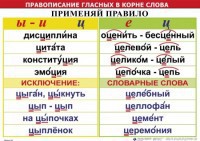Комплект таблиц "Правописание гласных в корне слова" - fgospostavki.ru - Рыбинск