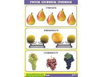 Таблица демонстрационная "Считаем, взвешиваем, сравниваем" (винил 70x100) - fgospostavki.ru - Рыбинск