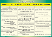 Таблица "Химические свойства кислот, солей и оснований" (100х140 сантиметров, винил) - fgospostavki.ru - Рыбинск