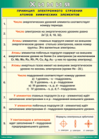Таблица "Принцип электронного строения атомов химических элементов" (100х140 сантиметров, винил) - fgospostavki.ru - Рыбинск