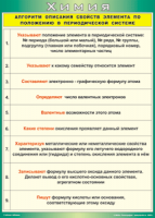 Таблица "Алгоритм описания свойств элемента по положению в периодической системе" (100х140 сантиметров, винил) - fgospostavki.ru - Рыбинск