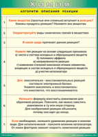 Таблица "Алгоритм описания реакции" (100х140 сантиметров, винил) - fgospostavki.ru - Рыбинск
