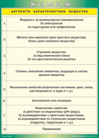 Таблица "Алгоритм характеристики вещества" (100х140 сантиметров, винил) - fgospostavki.ru - Рыбинск