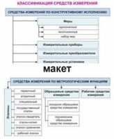 Электронные плакаты «Технические измерения. Метрология, стандартизация и сертификация» - fgospostavki.ru - Рыбинск