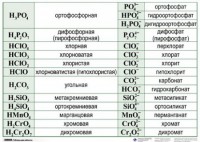 Справочные таблицы для кабинета химии (комплект 19 таблиц и 32 раздаточных карточек) - fgospostavki.ru - Рыбинск