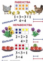 Комплект таблиц по математике для начальной школы. Математика 1 класс - fgospostavki.ru - Рыбинск