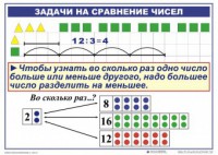 Комплект таблиц по математике для начальной школы. Математика 2 класс. "Умножение и деление" - fgospostavki.ru - Рыбинск