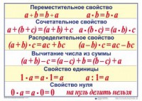 Математические таблицы для начальной школы - fgospostavki.ru - Рыбинск
