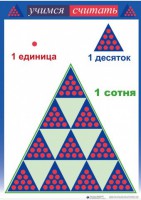 Приемы устных вычислений "Учимся считать" - fgospostavki.ru - Рыбинск