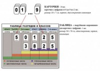 Интерактивная таблица по математике для начальных классов "Разряды и классы чисел" - fgospostavki.ru - Рыбинск