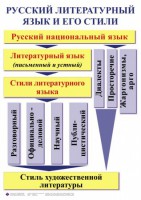 Комплект таблиц. Орфография и пунктуация 5-11 класс - fgospostavki.ru - Рыбинск