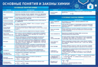 Стенд "Основные понятия и законы химии" - fgospostavki.ru - Рыбинск
