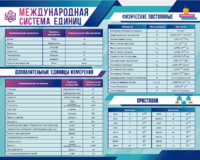 Стенд "Международная система единиц. Физические постоянные. Приставки" - fgospostavki.ru - Рыбинск