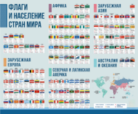 Стенд "Флаги и население мира" - fgospostavki.ru - Рыбинск