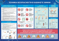 Стенд-уголок "Техника безопасности на уроках химии" - fgospostavki.ru - Рыбинск