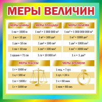 Стенд "Меры величин" - fgospostavki.ru - Рыбинск