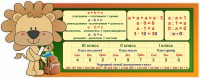 Стенд "Математика для начальных классов" - fgospostavki.ru - Рыбинск