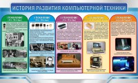 Стенд "История развития компьютерной техники" Вариант 2 - fgospostavki.ru - Рыбинск