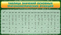 Стенд "Таблица значений основных тригонометрических функций" Вариант 2 - fgospostavki.ru - Рыбинск