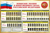 Стенд "Воинские звания в вооруженных силах РФ" - fgospostavki.ru - Рыбинск