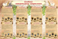 Стенд "Основные литературные направления" - fgospostavki.ru - Рыбинск