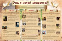 Стенд "Роды и жанры литературы" - fgospostavki.ru - Рыбинск