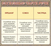 Стенд "Служебные части речи" - fgospostavki.ru - Рыбинск
