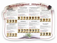 Стенд "Литературные направления" - fgospostavki.ru - Рыбинск