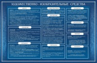 Стенд "Художественно-изобразительные средства" - fgospostavki.ru - Рыбинск