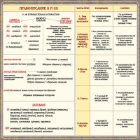 Стенд "Правописание Н и НН" - fgospostavki.ru - Рыбинск