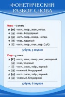 Стенд "Фонетический разбор слова" - fgospostavki.ru - Рыбинск