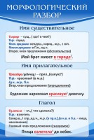 Стенд "Морфологический разбор" - fgospostavki.ru - Рыбинск