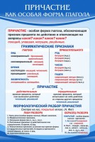 Стенд "Причастие как особая форма глагола" - fgospostavki.ru - Рыбинск