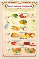 Стенд "Форма нарезки продуктов" - fgospostavki.ru - Рыбинск