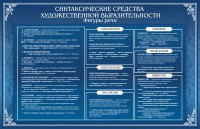 Стенд "Синтаксические средства" - fgospostavki.ru - Рыбинск