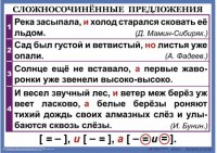 Комплект таблиц. Орфография и пунктуация 6-7 класс - fgospostavki.ru - Рыбинск
