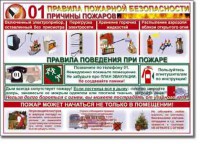 Таблица "Правила пожарной безопасности" - fgospostavki.ru - Рыбинск