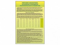 Стенды "Диаграммы и графики, отражающие статистические данные по экономике России и мира" - fgospostavki.ru - Рыбинск