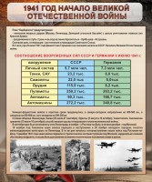 Стенд "1941 год. Начало великой отечественной войны" - fgospostavki.ru - Рыбинск