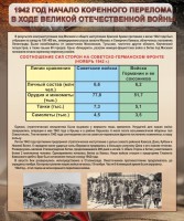 Стенд "1942 год. Начало перелома в ходе Великой Отечественной" - fgospostavki.ru - Рыбинск
