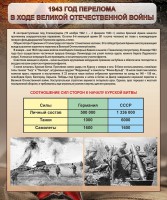 Стенд "1943 год перелома в ходе Великой Отечественной войны" - fgospostavki.ru - Рыбинск