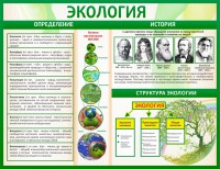 Стенд "Экология" - fgospostavki.ru - Рыбинск