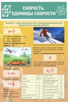 Стенд "Скорость. Единицы скорости" - fgospostavki.ru - Рыбинск