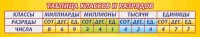 Стенд "Таблица классов и разрядов" - fgospostavki.ru - Рыбинск