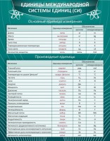 Стенд "Единицы международной системы СИ" - fgospostavki.ru - Рыбинск