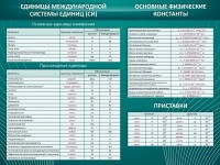 Стенд "Основные единицы величин" - fgospostavki.ru - Рыбинск