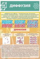 Стенд "Диффузия" - fgospostavki.ru - Рыбинск