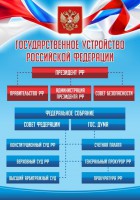 Стенд "Государственное устройство Российской Федерации" Вариант 1 - fgospostavki.ru - Рыбинск