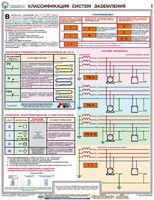 Комплект плакатов "Заземление и защитные меры электробезопасности (при напряжении до 1000 В)" - fgospostavki.ru - Рыбинск