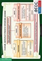 Комплект таблиц. Литература 6 класс. - fgospostavki.ru - Рыбинск